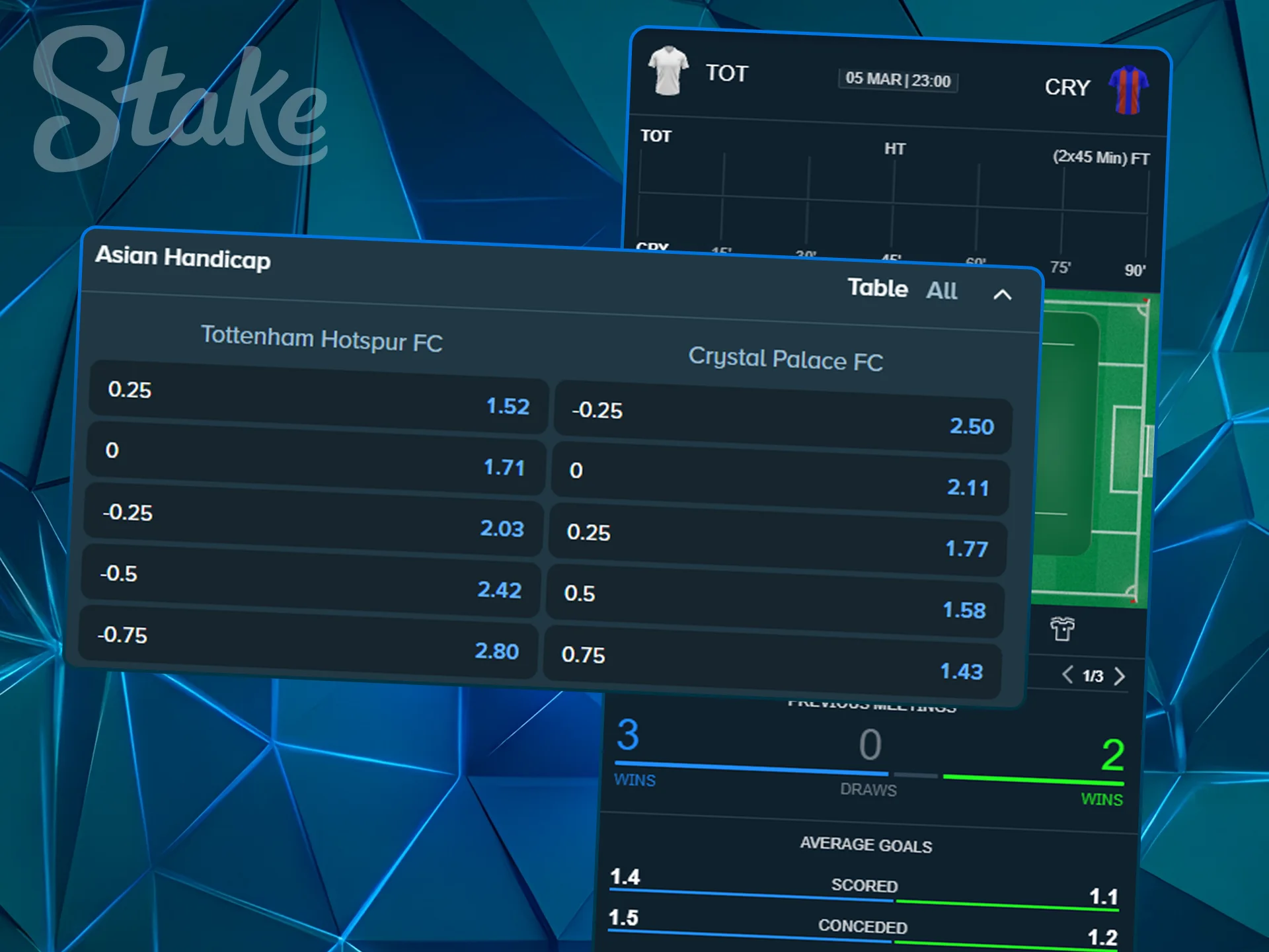 Betting market list for handicap and Asian handicap lines.
